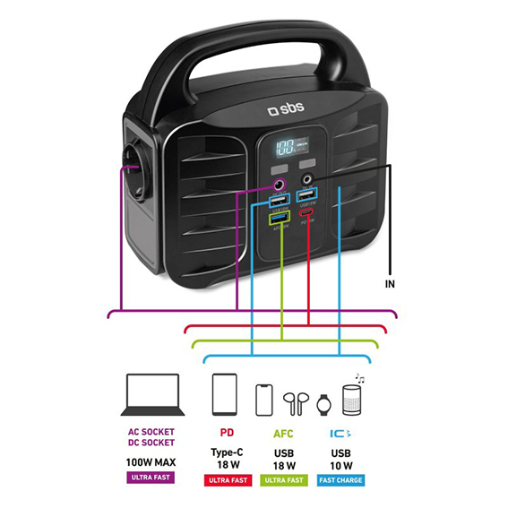 Portable Power Station 150W - 6 dispositivi